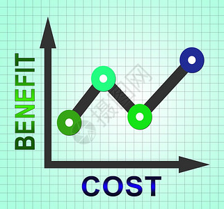 成本五效益图价格与值的比较投资回报或平衡收益3d说明图片