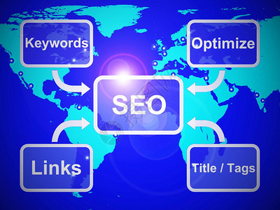 促销图标SEO概念图标是指搜索引擎对网站流量的优化在线促销排名和改进售3d插图SEO表显示关键字使用链接标题和记背景