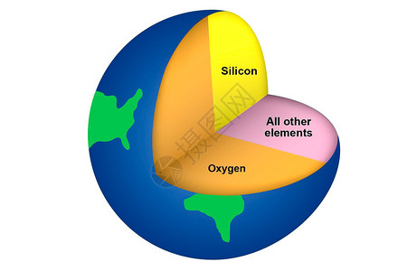 价值地壳中化学元素的比例图解表地壳中化学元素的比例硅波内塔图片