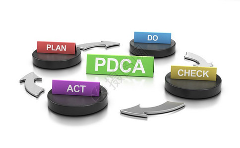 管理PDCA框架进程持续改的3D说明PDCA模式相对于白色背景控制查看背景图片