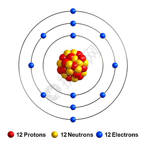 质子以红球中作为黄电蓝等形式出现而化学质素则以红球电子作为蓝表示体科学图片