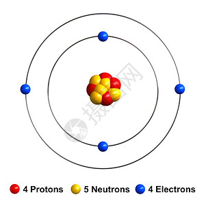 原子结构的3d白背景上孤立的原子结构转化质以红球中作为黄电蓝等形式出现渲染化学铍图片