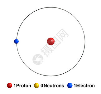 背景质子原结构的3d分离于白色背景的氢原子结构质以红球中作为黄电蓝等形式出现作品公图片