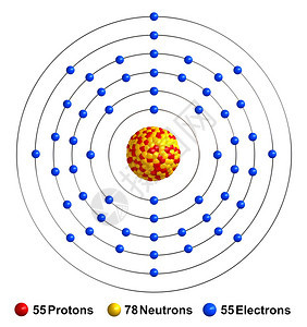 渲染石质以红球中子作为黄电蓝等形式出现而化学质素则以红球电子作为蓝表示插图代图片