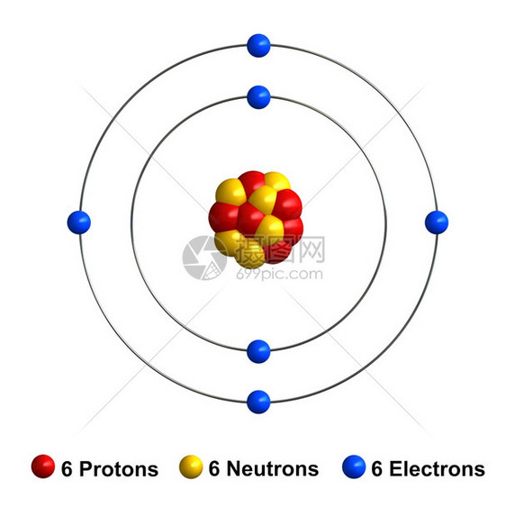 插图原子结构的3d分离于白色背景的碳原子结构质代表红球中黄电蓝单位千兆赫渲染蓝色的图片