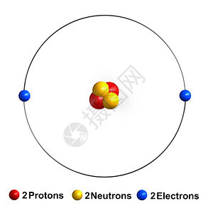 教育质子以红球中和黄为代表电子以蓝球为代表在白色背景上孤立的氦原子结构成3d作品公式图片
