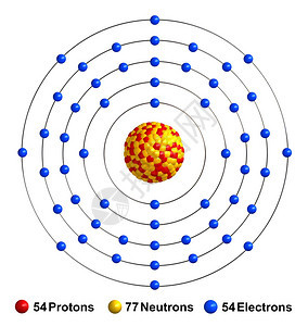 在白色背景上分离的氙原子结构3d渲染质子表示为红色球体中子表示为黄色球体电子表示为蓝色球体科学作品结构图片
