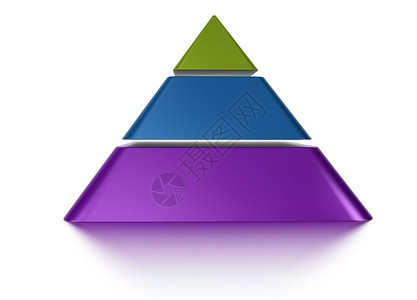 空的白色背景上三种颜的切片圆形图表面影粉碎金字塔图3级等制度工具图片