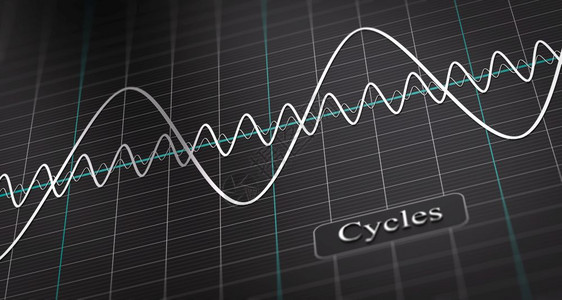 成长或者3D图表插显示黑色背景的三波经济周期概念商业或经济周期3D图示危机图片