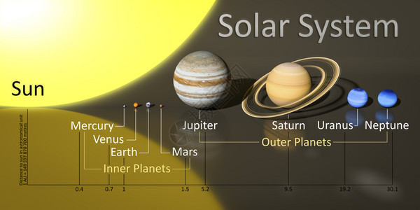 太阳的3D系伸展和距离宇宙火星图片