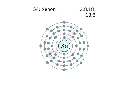 一种氙气数字原子分模型的插图氙原子的插图图片