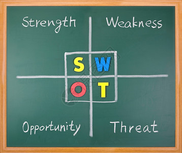 SWOT分析实力弱点机会和黑板上的威胁言词象征鼓励办公室背景图片