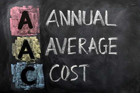 垃圾摇滚单词信以黑板上的粉笔写成AAC年度平均成本缩写图片