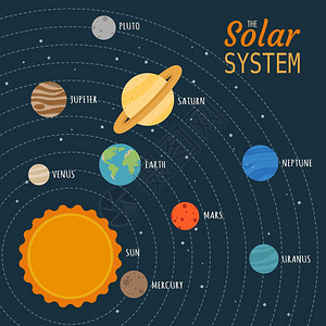 海报金星天王太阳系图片