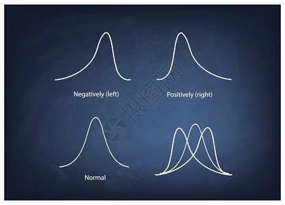 商业和营销概念汇票和负分发曲线或正常和非正常分发曲线的插图收集圆板背景上的非正常分发曲线纸板背景上的不正常分发曲线标准测试产品图片