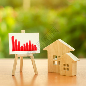 消费金融木屋和画架红色负趋势图下跌房地产市场下跌价值或成本下降租金便宜需求减少和停滞流动投资吸引力低木制的廉价经济背景