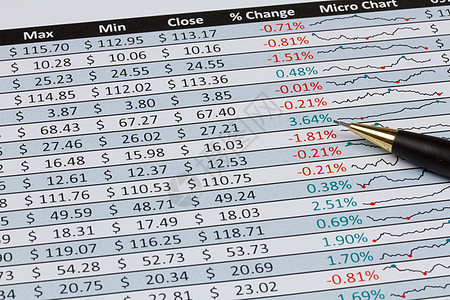 Pencil的股票价格 变化和内附图  风景  美元图片