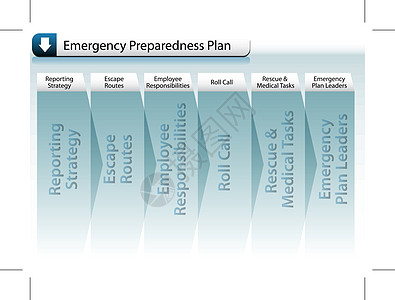 应急准备计划图片