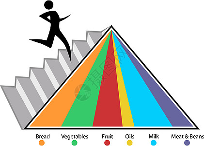 食品金字塔图图片