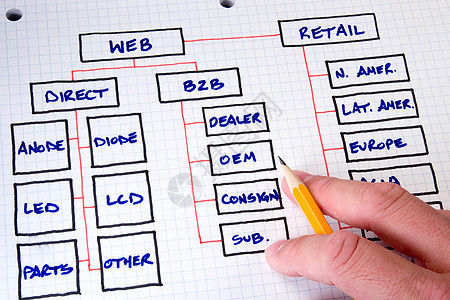 商业图表和图表创新营销公司程序流程图盒子草图组织技术数据库图片
