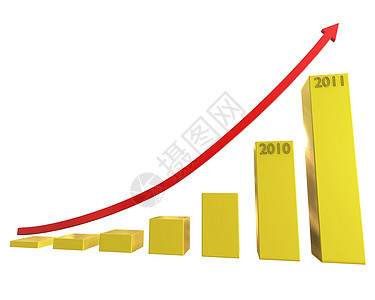 利润增长的图形化表示数百分比库存生长进步商业图表插图市场酒吧白色红色图片