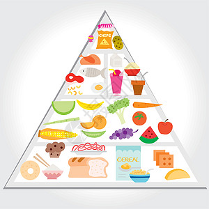 食品指南金字塔 矢量插图糕点糖果羊角面包脂肪水果玻璃营养市场产品图片