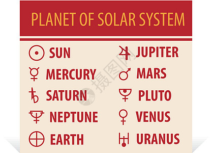 不同占星符号的插图说明图片