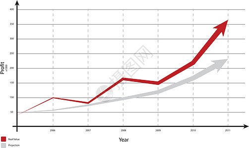 图形插图库存股市利润图片