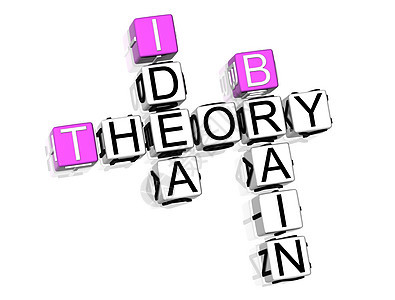 理论论题词逻辑项目营销学习产品方法填字思想创新拼字图片