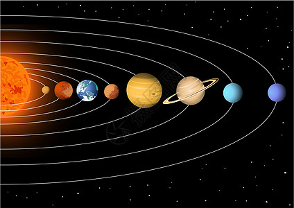 太阳能系统重力插图星座天文学土星火星海王星卫星轨道科学图片