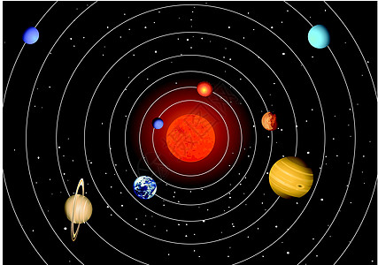 太阳能系统海王星火星生活行星全球插图地球轨道圆圈科学图片