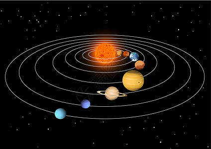 太阳能系统行星重力活力轨道天文学圆形外星人生活火星星系图片