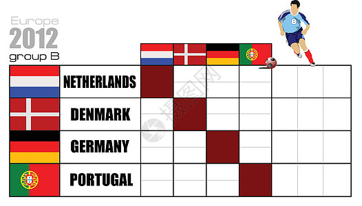 2012年欧洲足球锦标赛足球冠军 表B插图胜利杯子桌子数字玩家分数竞赛比赛团队图片