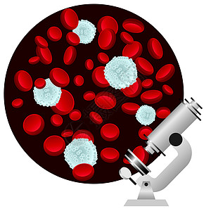 静脉产业园血细胞显微镜卫生实验药品解剖学健康宏观保健疾病癌症插画