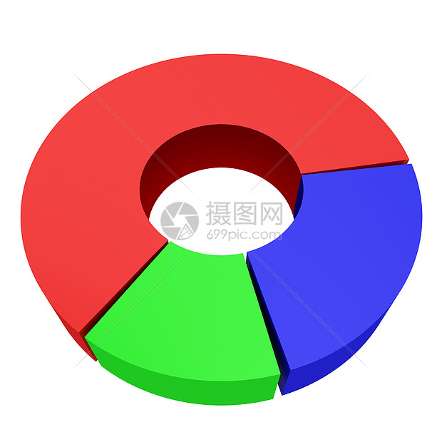 圆形彩色图表绿色白色流程图生长渲染流动插图数据馅饼圆圈图片