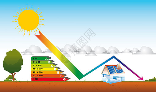 全球变暖全球升温厨房石棉经济排放消耗住房承包商空调加热活力图片