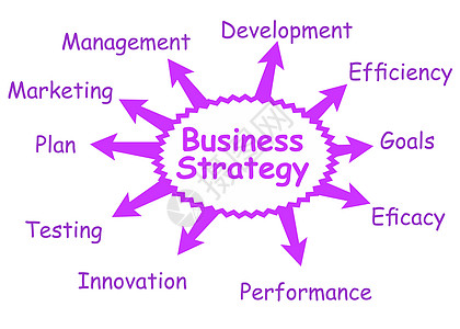 业务战略营销优势攻略测试创新功效行政背景图片