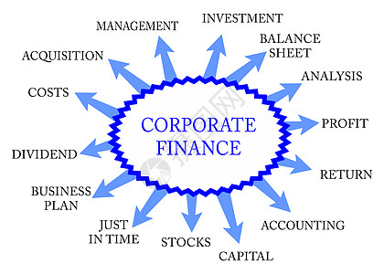公司金融图片