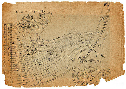 时间废料羊皮纸日晷太阳钟八字钟表图片
