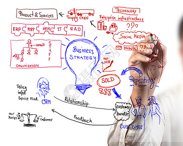 商业过程的搭架图纸男人套装玻璃技术仓库社交功能头脑计划战略图片