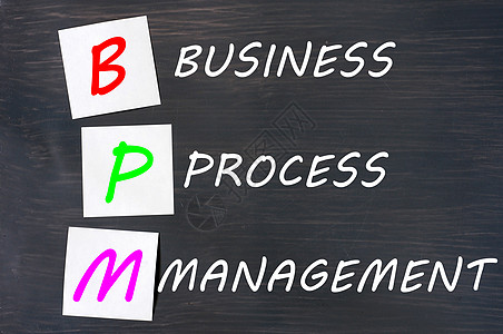 业务流程管理商业程序管理的BPM的缩略语图片