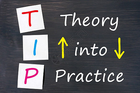 黑板上书写理论实践的TIP缩略语图片