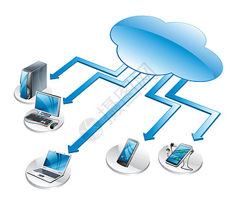 云层计算网络化技术图片