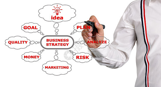 商业战略的提款业务战略头脑组织教育男人商务进步技术写作解决方案风险图片