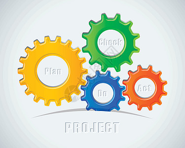 四块SWOT 商业产品轮子概念图片