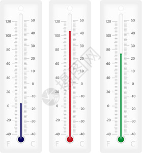 温度计测量天气乐器白色摄氏度插图气象背景图片