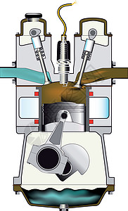 疲尽的斯特罗克进气阀发动机凸轮圆柱排气水套废气旋转冲程活塞图片