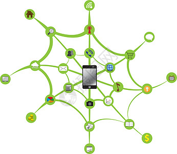 智能手机正在连接着全球图片