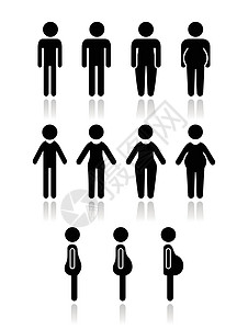 男人和女人身体类型的图标 - 瘦 胖 肥胖 瘦图片