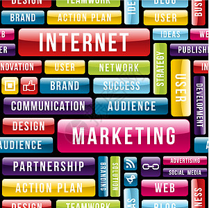 互联网营销技术模式(因特网营销技术模式)图片
